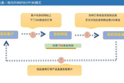 开网店找货源一件代发攻略-高效解决方案解析