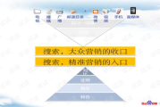 百度营销策略,提升品牌影响力-搜索引擎优化详解