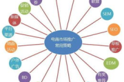 网络推广策略解析-提升品牌影响力的全面指南