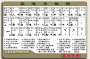 五笔字根表图片与口诀详解-快速掌握五笔输入法