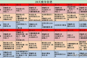 快速瘦身食谱，健康减重新选择-营养均衡的瘦身方案解析