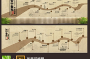 北京朝阳区的经济繁荣与文化魅力-发展历程与未来展望
