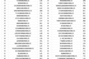 中国企业100强名单揭晓，实力企业引领经济发展