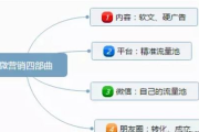 在线内容创作平台,写作赚钱指南-发表文章的盈利途径解析
