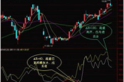 股票走势软件,投资决策利器-功能与选择解析