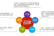 营销传播服务,提升品牌影响力-全方位策略解析