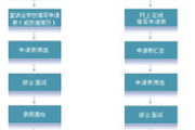 金山软件招聘流程及职位解析-求职者指南