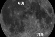 独行月球,人类太空探索新篇章-可能性与挑战分析