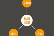 广告运营策略与实践解析-提升品牌影响力的秘诀