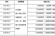 国外代理IP,高效访问全球网络-选择与使用指南
