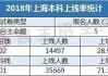 中央电视台一套广告价目表详解-广告投放策略与费用分析