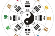 十二生肖的故事与起源解读