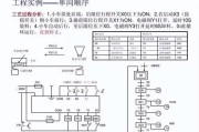 三菱PLC编程软件功能详解与使用指南