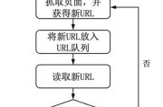 合理使用网络,拥抱停不了的爱-数字生活优化策略解析