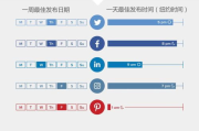 海外社媒运营,全球化营销新策略-企业拓展国际市场的秘密武器