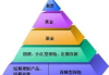 制作企业网站,提升品牌影响力-网站建设全攻略