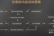 抖音搜索关键词查询技巧与策略-提升内容曝光率