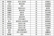民营企业500强榜单解析-评选标准与经济影响