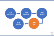 IP营销策略与实践-品牌提升新路径解析