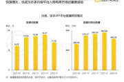 服装行业现状,挑战与机遇-市场适应性分析