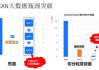 腾讯大数据分析平台，助力企业精准决策-深入剖析与应用实践