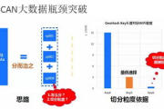 腾讯大数据分析平台，助力企业精准决策-深入剖析与应用实践