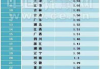 2023年世界500强企业排行榜解析-企业实力与行业趋势