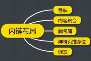 高效制作链接网页，提升网站SEO排名-详细步骤解析