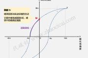 音乐品味，给老子叫老子喜欢听-解析独特音乐偏好