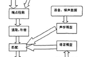 翻译语音识别在线服务，实现无障碍沟通-技术解析与应用指南