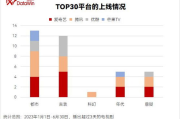 2023年电视剧推荐：年度热播剧集全解析与观剧指南
