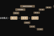 免费游戏的发展趋势与玩家体验-商业模式解析