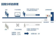 夫唯SEO策略与应用技巧-提升网站排名解析