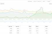 百度指数十年发展历程与SEO策略应用解析