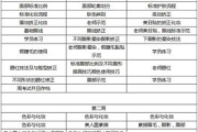 河北彩妆代理市场分析与成功策略-行业趋势解析