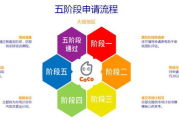 开店加盟，从选择到成功的全方位解析
