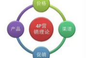 广告营销策略与实践解析-提升品牌影响力的有效途径