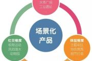 场景营销策略与实践解析-提升用户体验与品牌竞争力