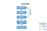 销售软件,提升销售效率与业绩的关键工具-全面解析与应用指南