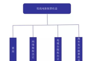 开电影网站赚钱的途径与策略