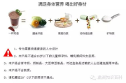 减肥代餐，减脂瘦身的有效选择-全面解析与使用指南