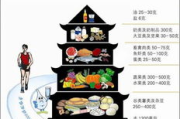 坐月子瘦身饮食指南，健康恢复与美丽同行-产后饮食解析