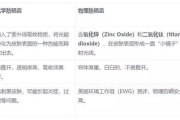 防晒等级选择指南-如何挑选合适的防晒产品