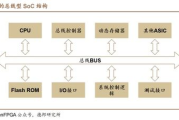 imToken助记词校验位机制解析与安全验证指南