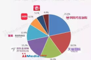 跨境网络专线费用解析-价格因素与服务优势分析