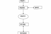 迅捷流程图制作软件,提升工作效率的利器-详细使用指南