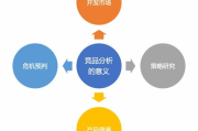 义乌百货批发商进货渠道分析与优化策略