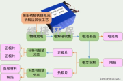 皮带回收与奢侈品回收店-环保与价值的双重解析