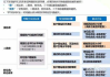 搜索引擎营销经典案例解析-成功策略与效果评估