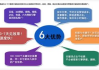 网络推广现状与高效策略解析